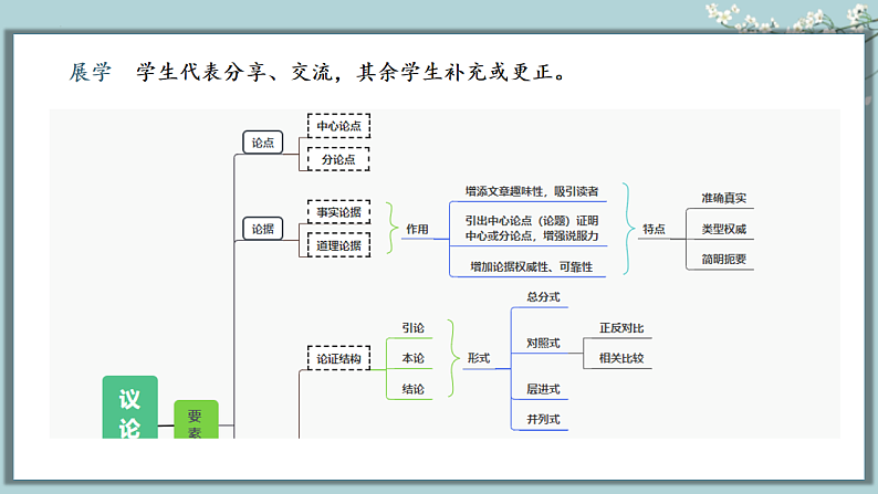 统编版初中语文九年级下册第四单元教学课件第7页