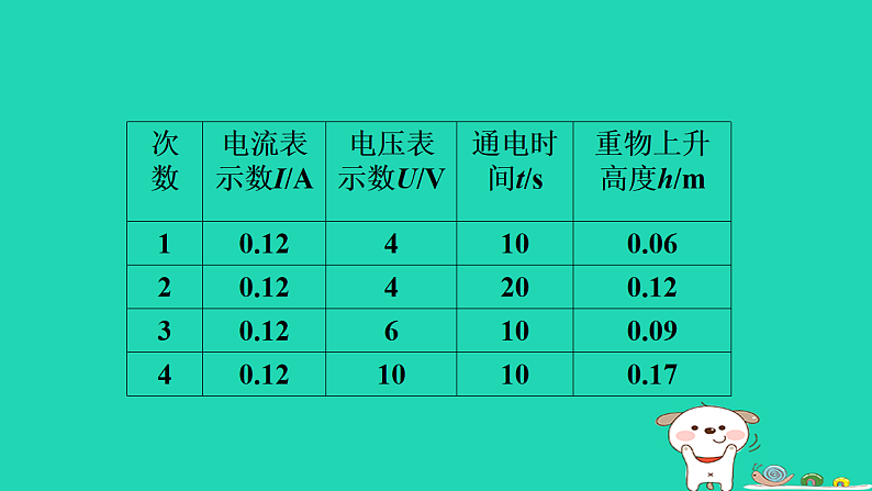 2024九年级物理上册第十四章电功率14.2电功习题课件鲁科版五四制第6页