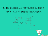 2024九年級物理上冊第十四章電功率章末復(fù)習(xí)習(xí)題課件魯科版五四制