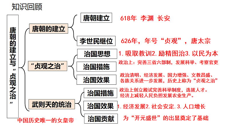 统编版七年级下册第三课“开元盛世”第1页