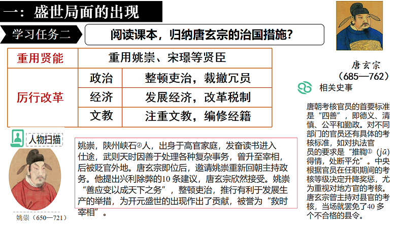 统编版七年级下册第三课“开元盛世”第7页