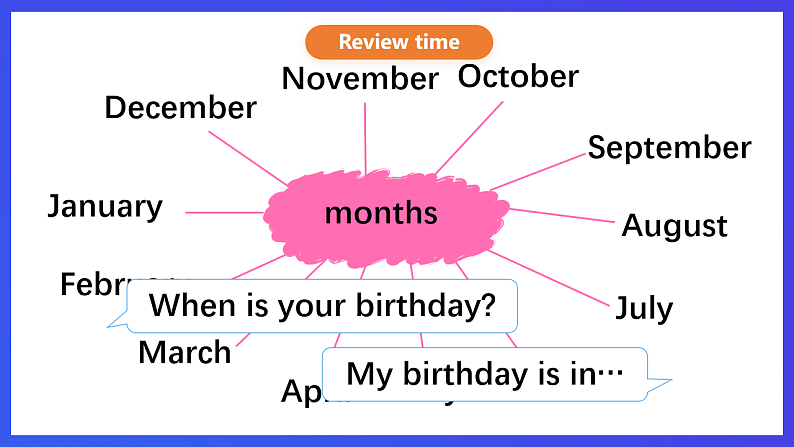 外研剑桥版英语四下 Starter unit《Let’s join in》第2课时（Parts 3, 4 & 5）课件第3页