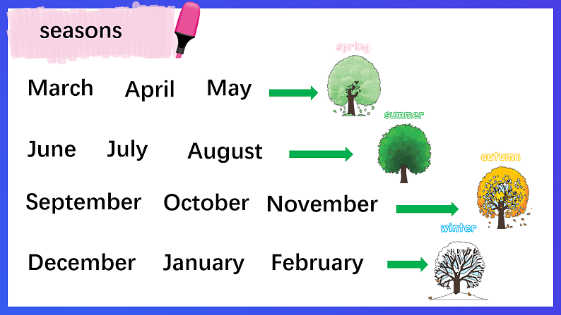 外研剑桥版英语四下 Starter unit《Let’s join in》第2课时（Parts 3, 4 & 5）课件第4页