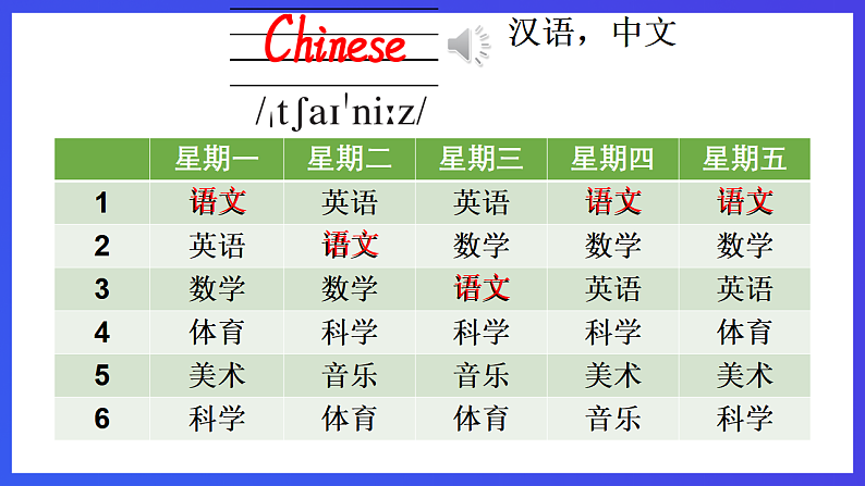 外研剑桥版英语四下 Unit 2《Friends》第3课时（Part 4）课件第5页
