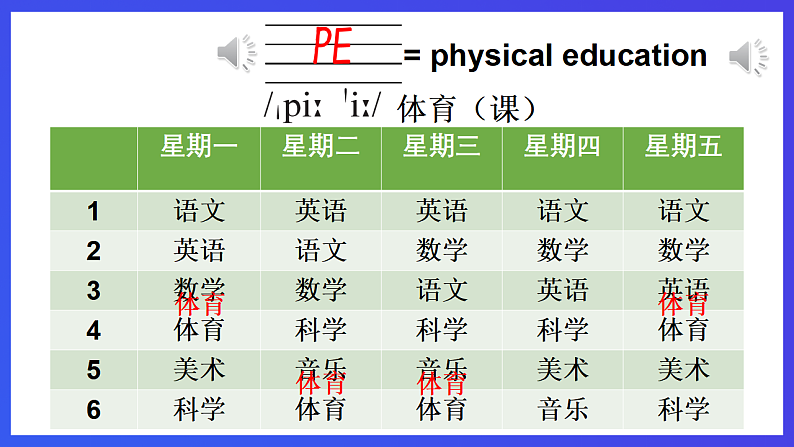 外研剑桥版英语四下 Unit 2《Friends》第3课时（Part 4）课件第7页