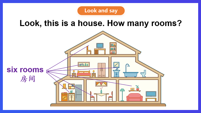 外研剑桥版英语四下 Unit 4《My room》第1课时 (Parts 1a & 1b)课件第3页