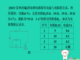 2024九年级物理全册第十四章欧姆定律新考法提升练习题课件新版苏科版