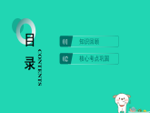 2024九年级物理全册第十四章欧姆定律章末回顾与整合提升习题课件新版苏科版