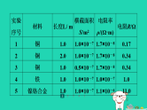 2024九年级物理全册培优作业九欧姆定律的电学实验习题课件新版苏科版
