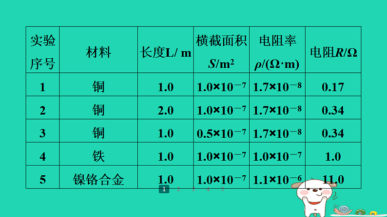 2024九年级物理全册培优作业九欧姆定律的电学实验习题课件新版苏科版第4页