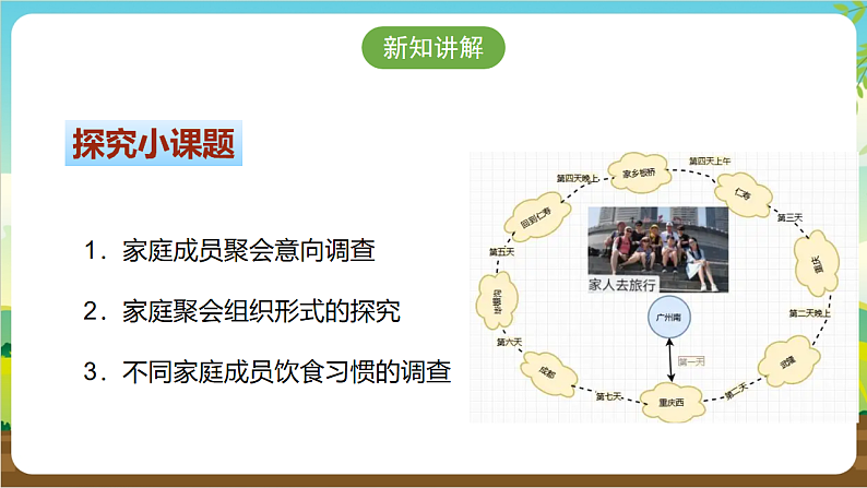 广州版八年级劳技下册 主题三《家庭聚会我设计》（第二课时）课件第6页