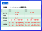 華師大版數(shù)學(xué)九年級(jí)下冊(cè)26.2.2.5 《二次函數(shù)的圖像和性質(zhì)（5）》課件+教案