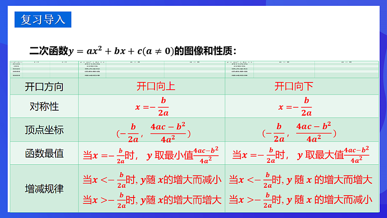 华师大版数学九年级下册26.2.2.6《二次函数的图像和性质（6）》课件第3页