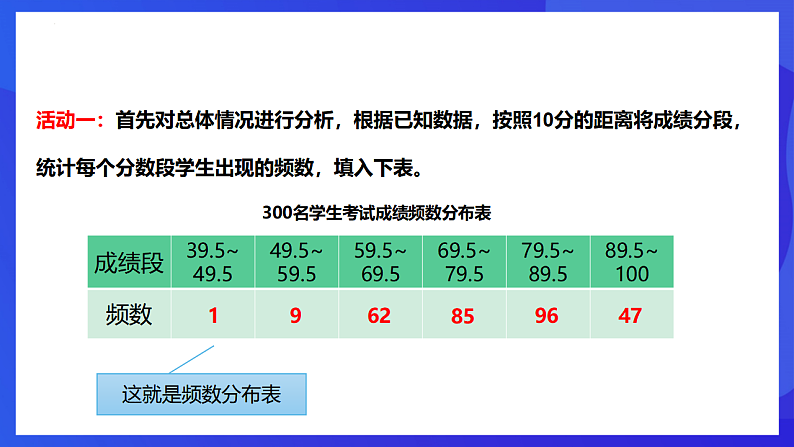 华师大版数学九年级下册28.2.2《 简单随机抽样可靠吗》课件第5页