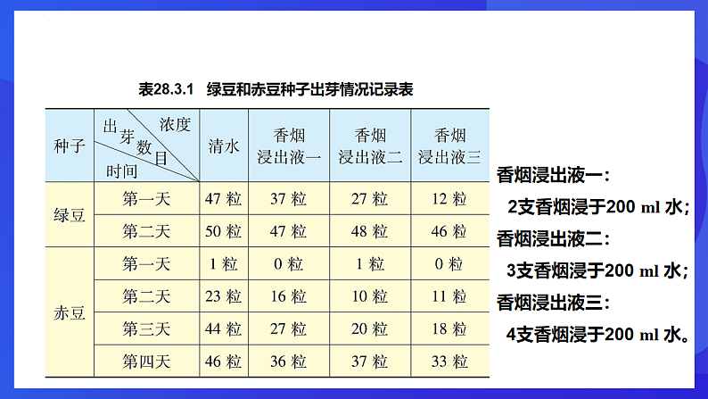 华师大版数学九年级下册28.3.1《借助调查做决策》课件第6页