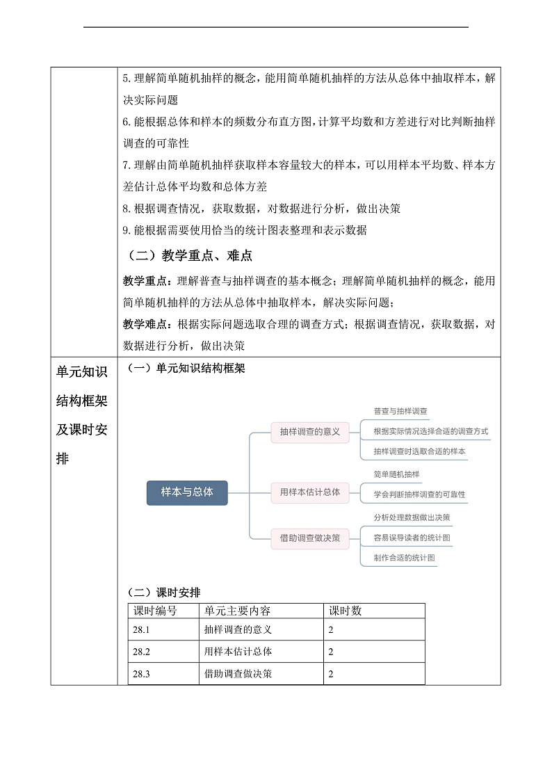 华师大版数学九年级下册第28张《样本与总体》大单元教学设计第2页