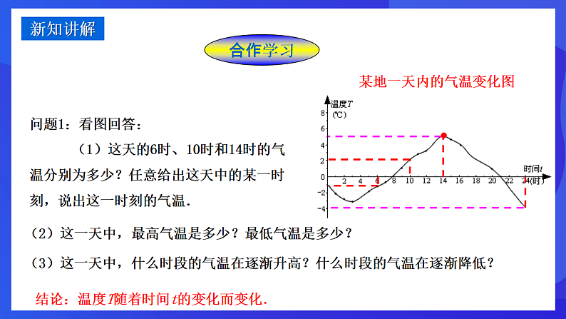 华师大版数学八年级下册17.1《变量与函数》课件第4页