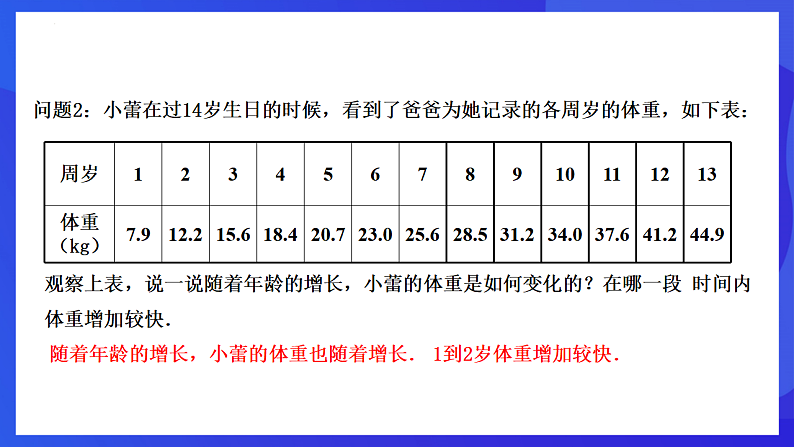 华师大版数学八年级下册17.1《变量与函数》课件第5页