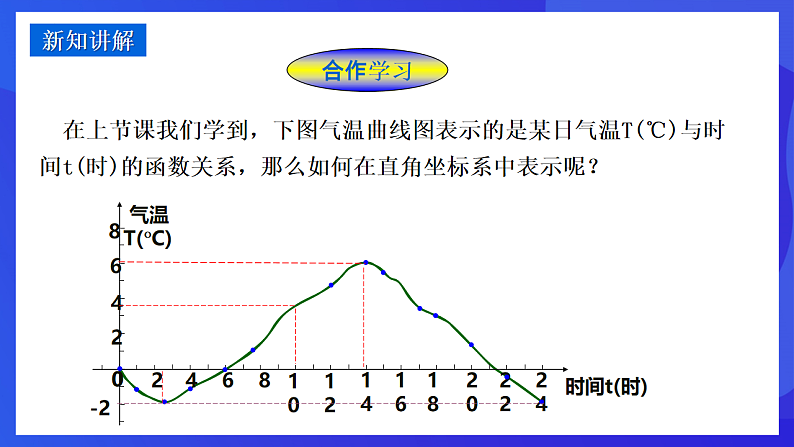 华师大版数学八年级下册17.2.2 《函数的图象（1）》课件第4页