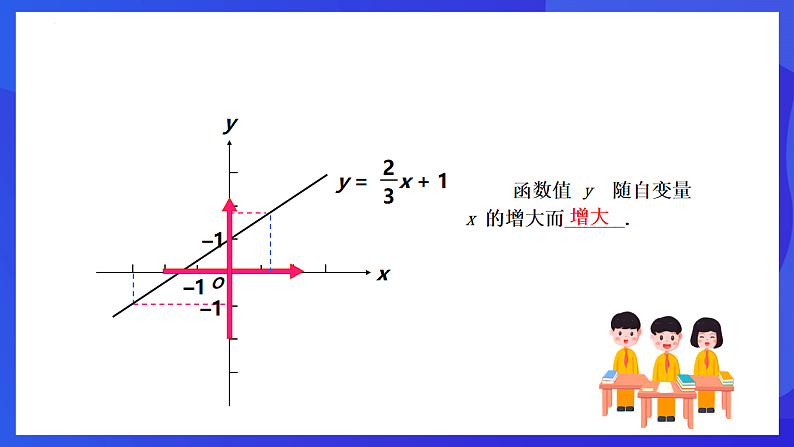 华师大版数学八年级下册17.3.3《一次函数的性质》课件第5页
