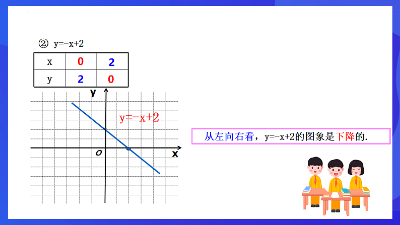 华师大版数学八年级下册17.3.3《一次函数的性质》课件第6页