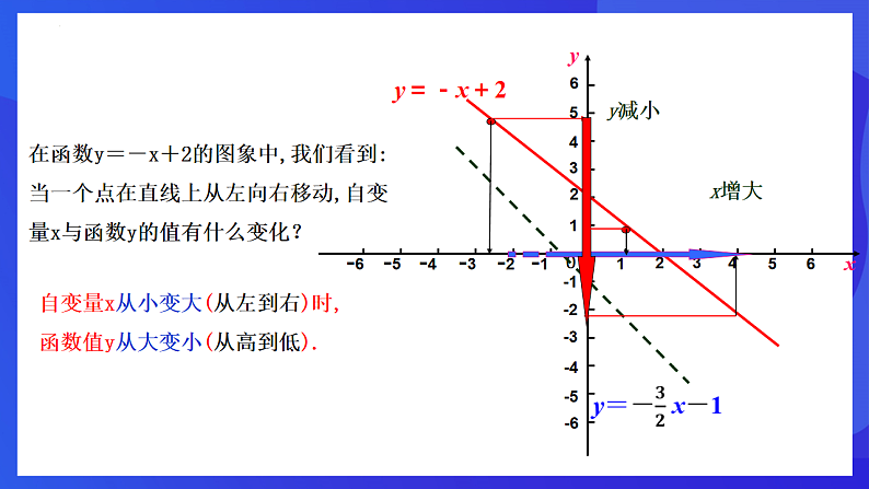 华师大版数学八年级下册17.3.3《一次函数的性质》课件第7页