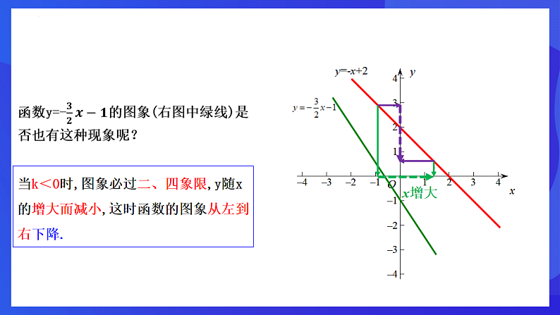 华师大版数学八年级下册17.3.3《一次函数的性质》课件第8页