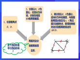 华师大版数学八年级下册18.2.1《平行四边形的判定（1）》课件+教案+学案