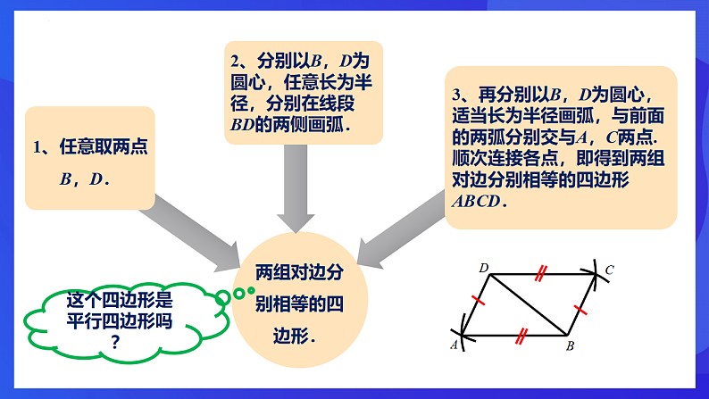 华师大版数学八年级下册18.2.1《平行四边形的判定（1）》课件第5页