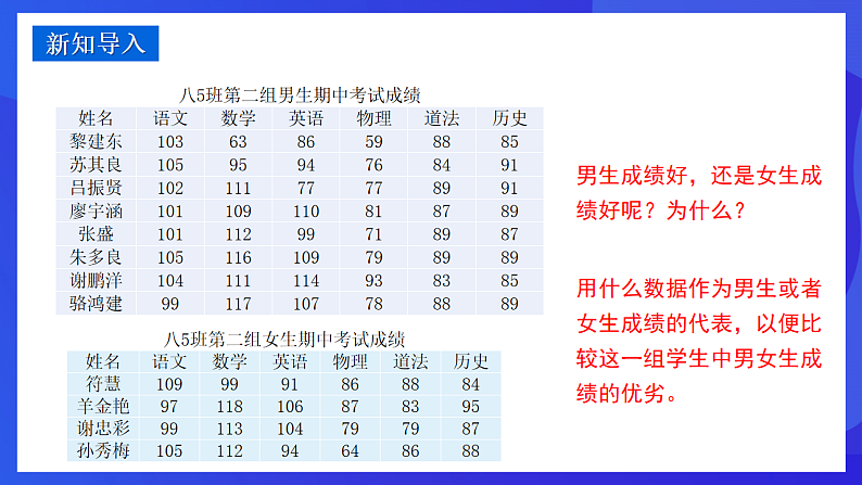 华师大版数学八年级下册20.1.1 《平均数的意义》课件第3页