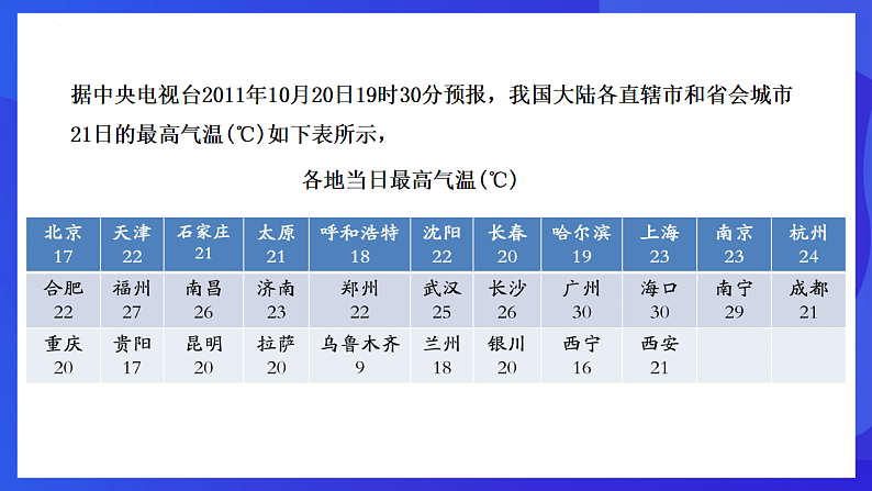 华师大版数学八年级下册20.2.1《中位数和众数》课件第6页
