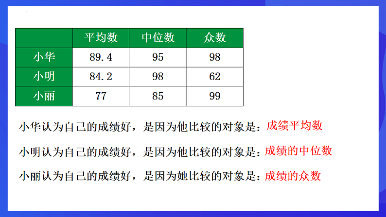华师大版数学八年级下册20.2.2《平均数、中位数和众数的选用》 课件第6页