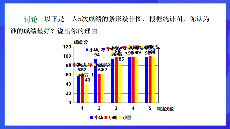 华师大版数学八年级下册20.2.2《平均数、中位数和众数的选用》 课件第7页