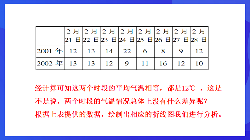 华师大版数学八年级下册20.3.1《方差》课件第5页