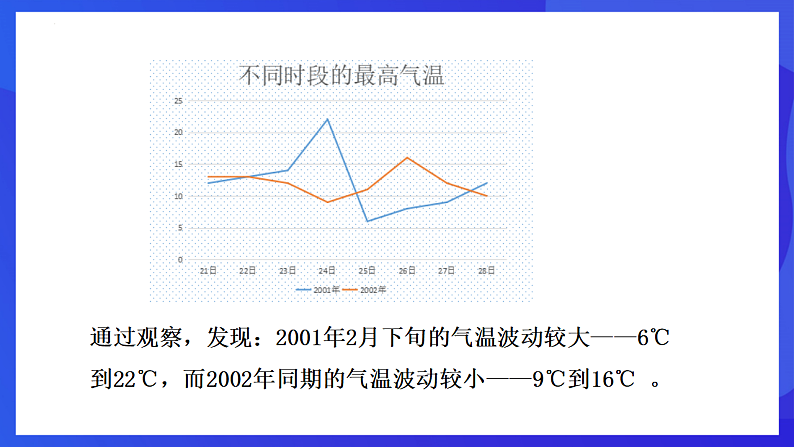 华师大版数学八年级下册20.3.1《方差》课件第6页