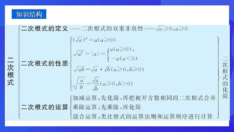 浙教版数学八下第1章 二次根式 复习课件第2页