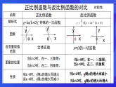 浙教版數(shù)學(xué)八下第6章 反比例函數(shù) 復(fù)習(xí)課件