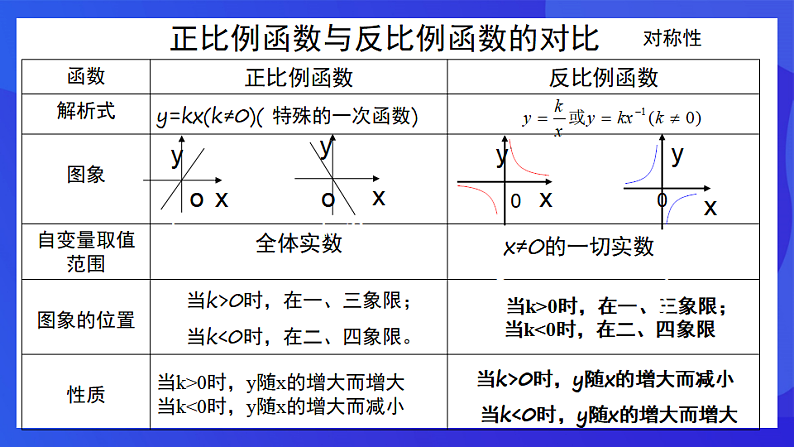 浙教版数学八下第6章 反比例函数 复习课件第5页