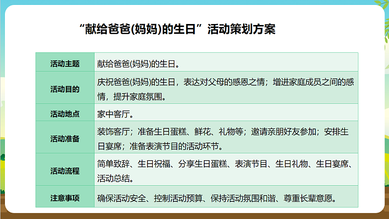 内蒙古版综合实践活动三年级下册 第二单元 主题活动二《给爸爸妈妈过生日》课件第8页