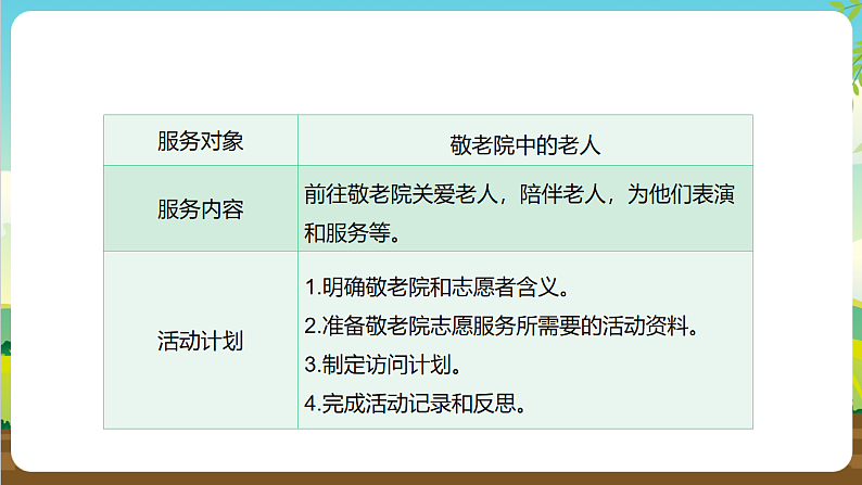 【核心素养目标】内蒙古版《综合实践活动》三下 第二单元 主题活动四《真心暖意敬老情》课件第3页