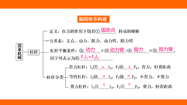 第十二章 简单机械 章末提升（课件）人教版物理八年级下册第2页