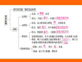 第十二章 簡單機械 章末提升（課件）人教版物理八年級下冊