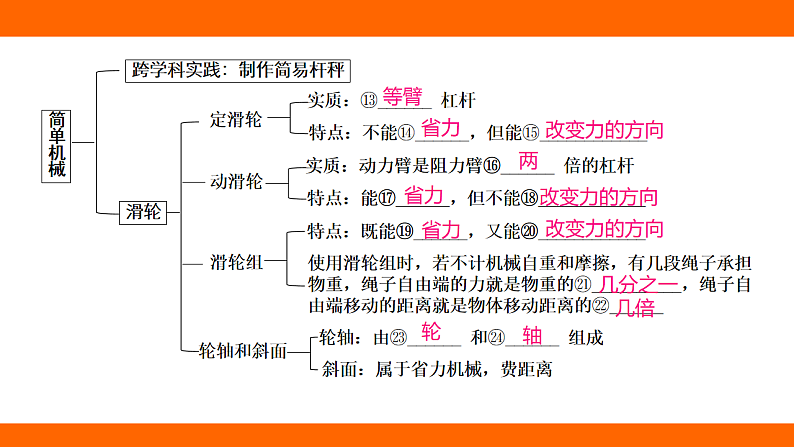 第十二章 简单机械 章末提升（课件）人教版物理八年级下册第3页