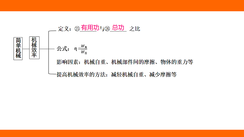 第十二章 简单机械 章末提升（课件）人教版物理八年级下册第4页