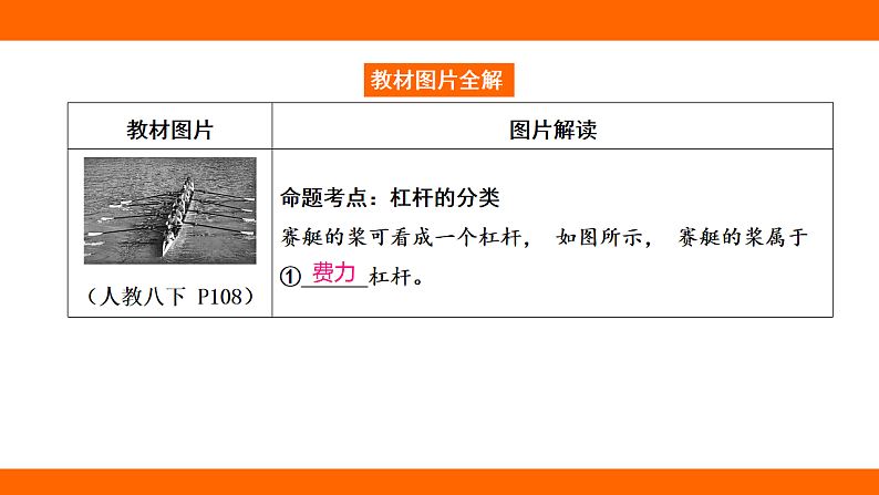 第十二章 简单机械 章末提升（课件）人教版物理八年级下册第5页