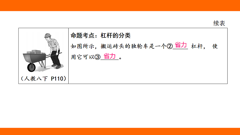 第十二章 简单机械 章末提升（课件）人教版物理八年级下册第6页