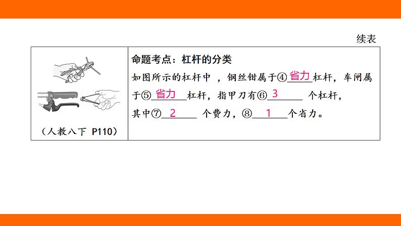 第十二章 简单机械 章末提升（课件）人教版物理八年级下册第7页