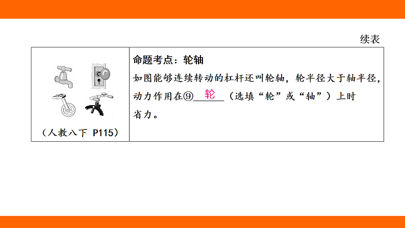 第十二章 简单机械 章末提升（课件）人教版物理八年级下册第8页