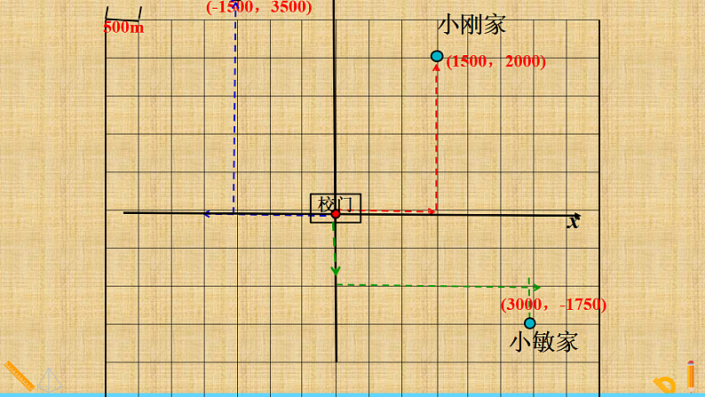 9.1.2用坐标表示简单几何图形复习 课件人教版七年级数学下册第7页