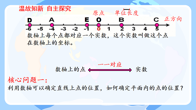 9.1用坐标描述平面内点的位置 用坐标表示简单几何图形一 课件人教版七年级数学下册第4页